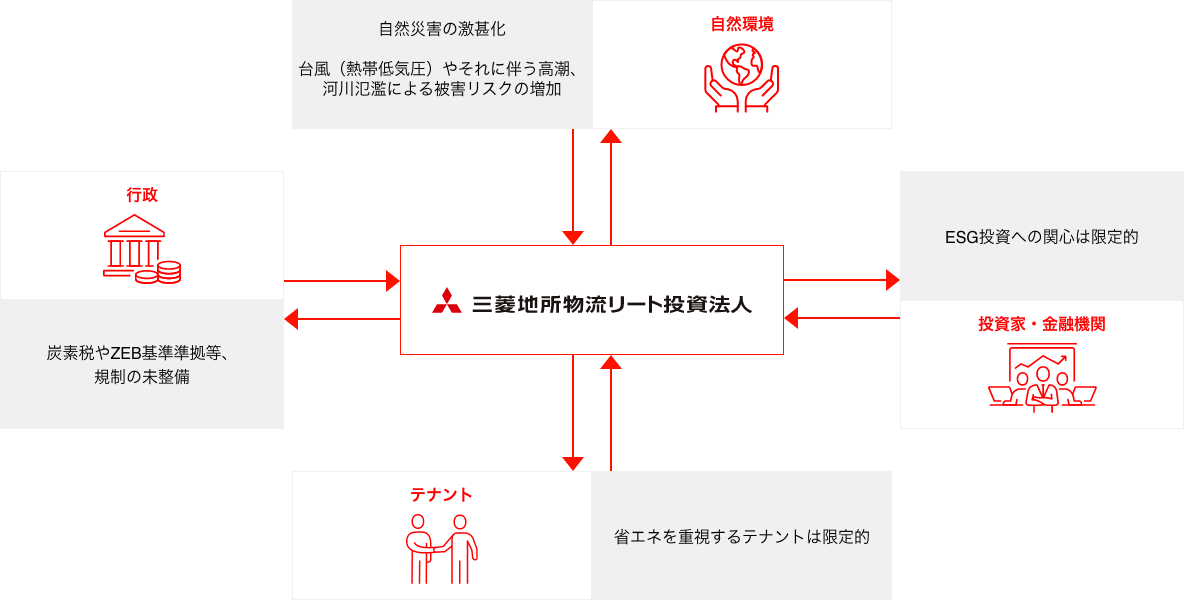 図版
