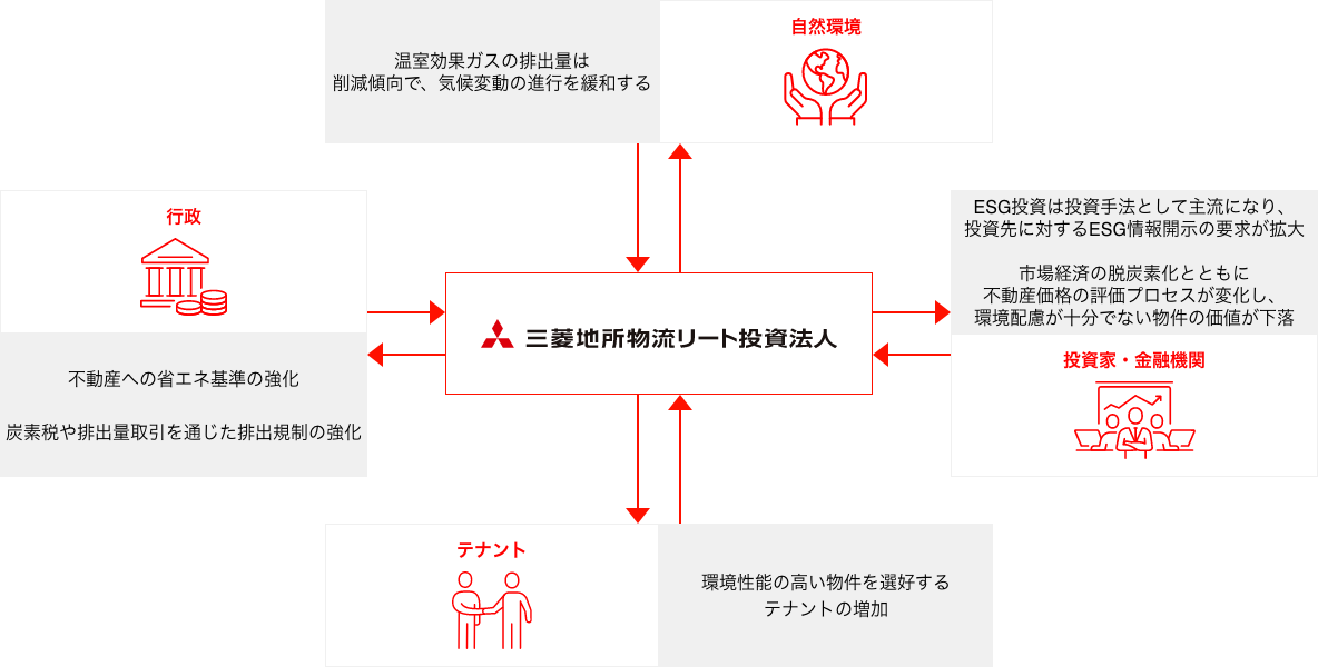 図版
