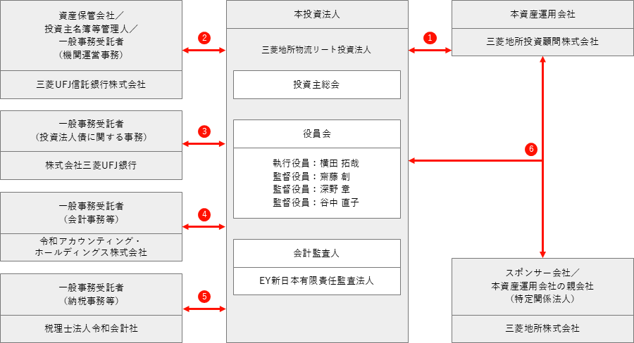 仕組み図