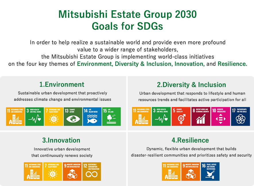 basic-policy-and-management-structure-of-esg-esg-initiatives-mitsubishi
